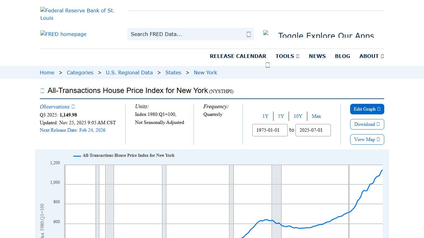 All-Transactions House Price Index for New York (NYSTHPI) FRED St. Louis Fed